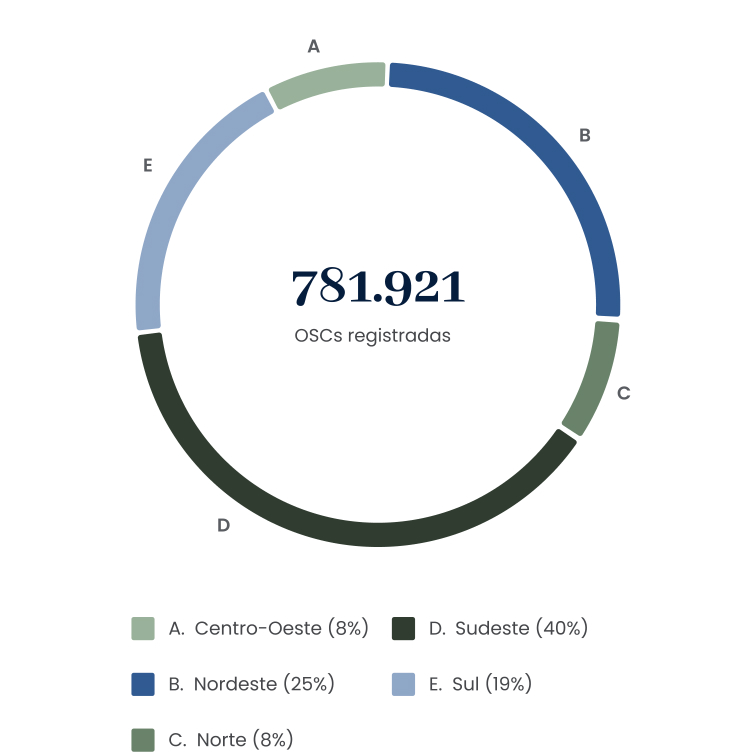 grafico-fbm